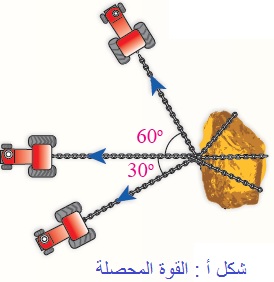   القوة  المحصلة